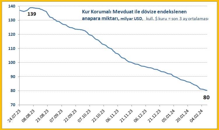 Bankalardan Yeni Dolar Talimatı: 22 Yıl Sonra Yeniden... 8