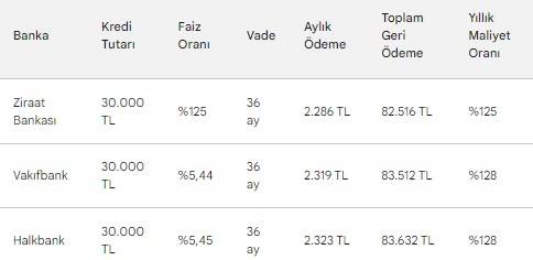 3 bankadan 30 bin TL kampanyası 1