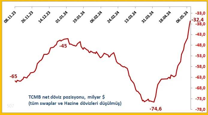 Dolarda Yıllar Sonra Bir İlk 5