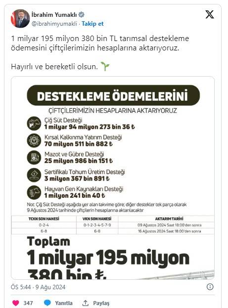 Bakan açıkladı: 1 milyar 195 milyon 380 bin lira hesaplara yatırılıyor 4