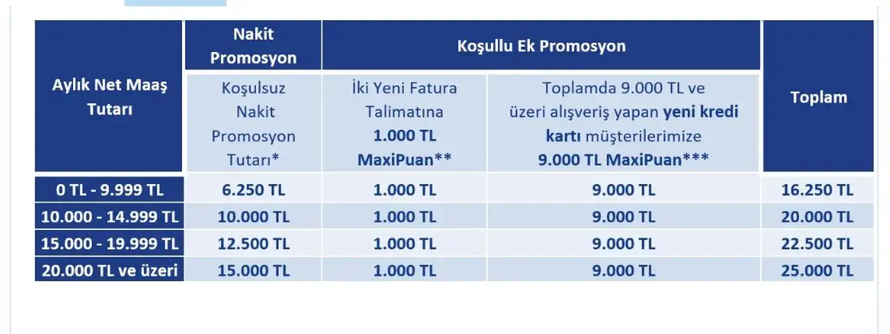 Haziran Ayı Emekli Promosyonları Açıklandı: En Yüksek Ödemeyi Hangi Banka Veriyor? 2