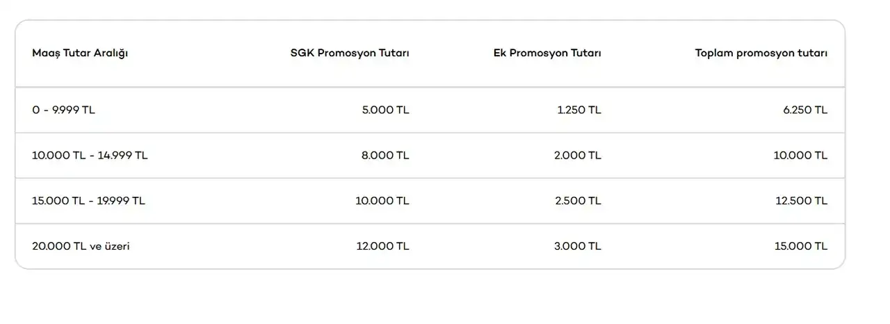 Haziran Ayı Emekli Promosyonları Açıklandı: En Yüksek Ödemeyi Hangi Banka Veriyor? 4