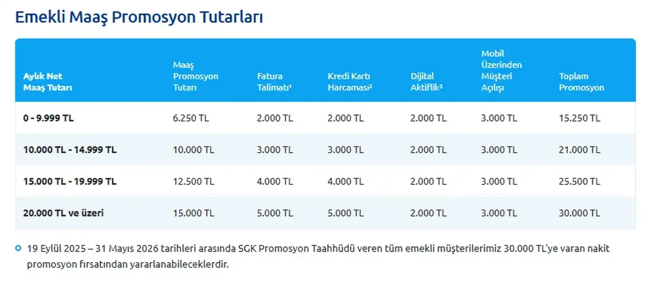 Haziran Ayı Emekli Promosyonları Açıklandı: En Yüksek Ödemeyi Hangi Banka Veriyor? 5