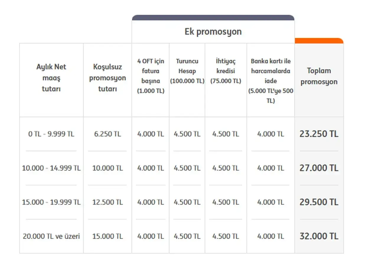 Haziran Ayı Emekli Promosyonları Açıklandı: En Yüksek Ödemeyi Hangi Banka Veriyor? 6