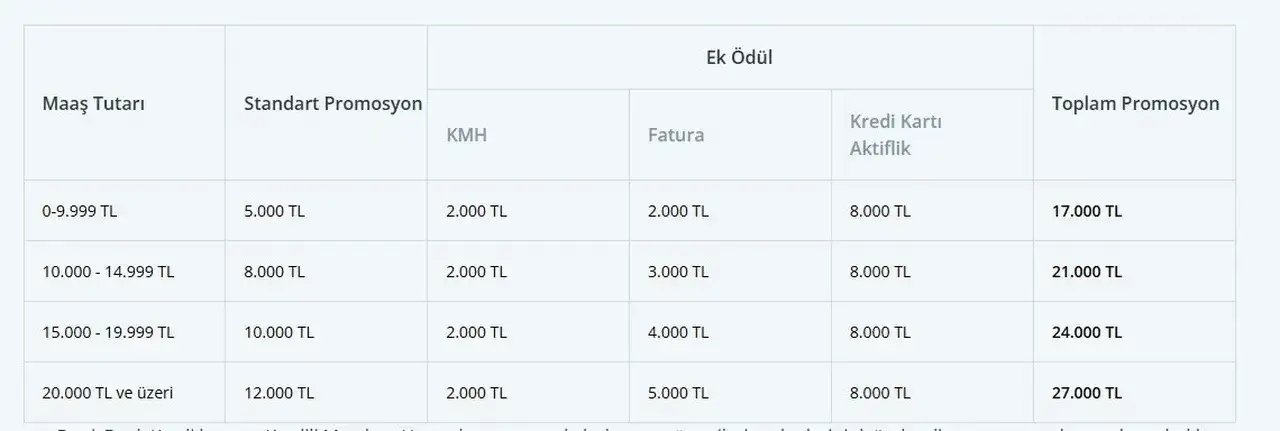 Haziran Ayı Emekli Promosyonları Açıklandı: En Yüksek Ödemeyi Hangi Banka Veriyor? 8