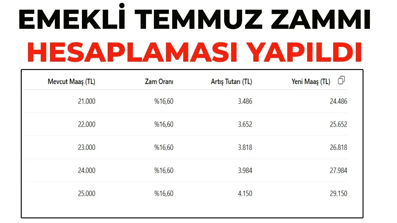 Temmuz 2026 Emekli Zammında 5 Aylık Tablo Netleşti: Maaşlar Ne Kadar Artacak? 1