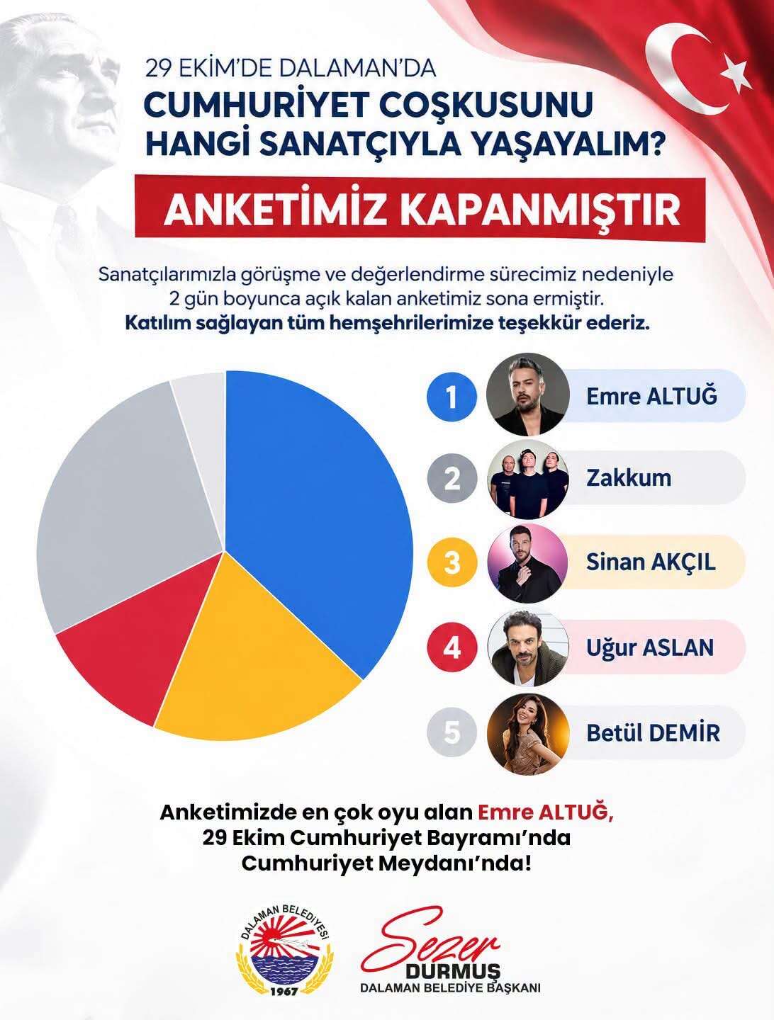 ​Dalaman Halkı Karar Verdi: 29 Ekim Coşkusu Emre Altuğ ile Yaşanacak 1
