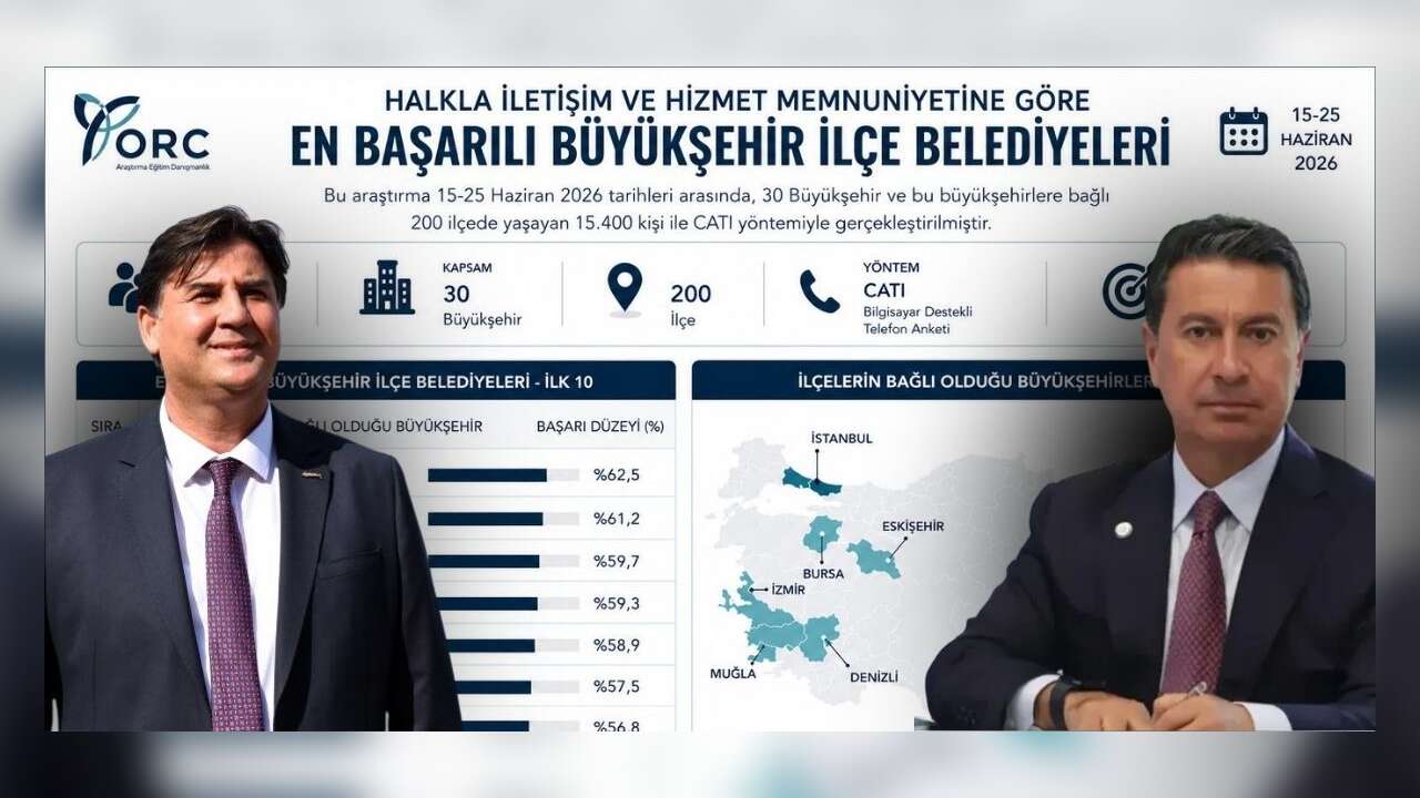 ORC Anketinde Dikkat Çeken Sonuç: Ahmet Aras İlk 5'e Giremedi, Fethiye Belediye Başkanı Alim Karaca Türkiye Üçüncüsü Oldu