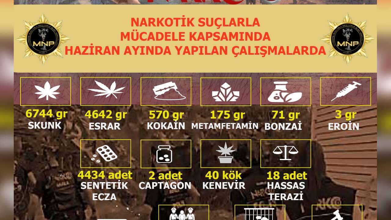 Muğla Polisi Uyuşturucuya Geçit Vermiyor