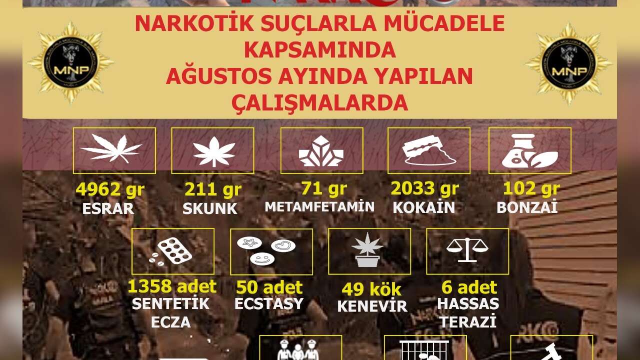 Muğla’da Narkotik Bilançosu Ortaya Çıktı: 310 Gözaltı, 48 Tutuklama