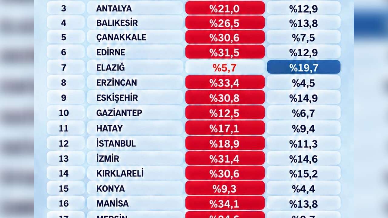 Muğla’da Yeni Parti Rüzgârı! ORC Anketinde CHP’yi Geride Bıraktı