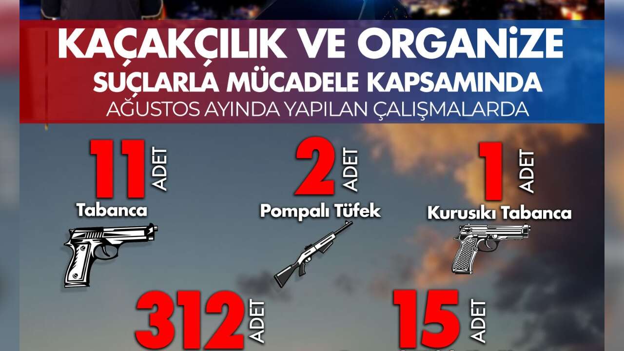 Muğla’da Ağustos Ayı KOM Bilançosu: 55 Şüpheli Yakalandı, 29’u Tutuklandı