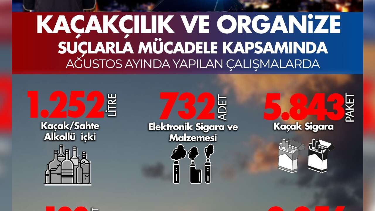 Muğla’da Kaçakçılığa Geçit Yok: 5 Bin 843 Paket Kaçak Sigara Ve 3 Bin 356 Kilogram Tütün Ele Geçirildi