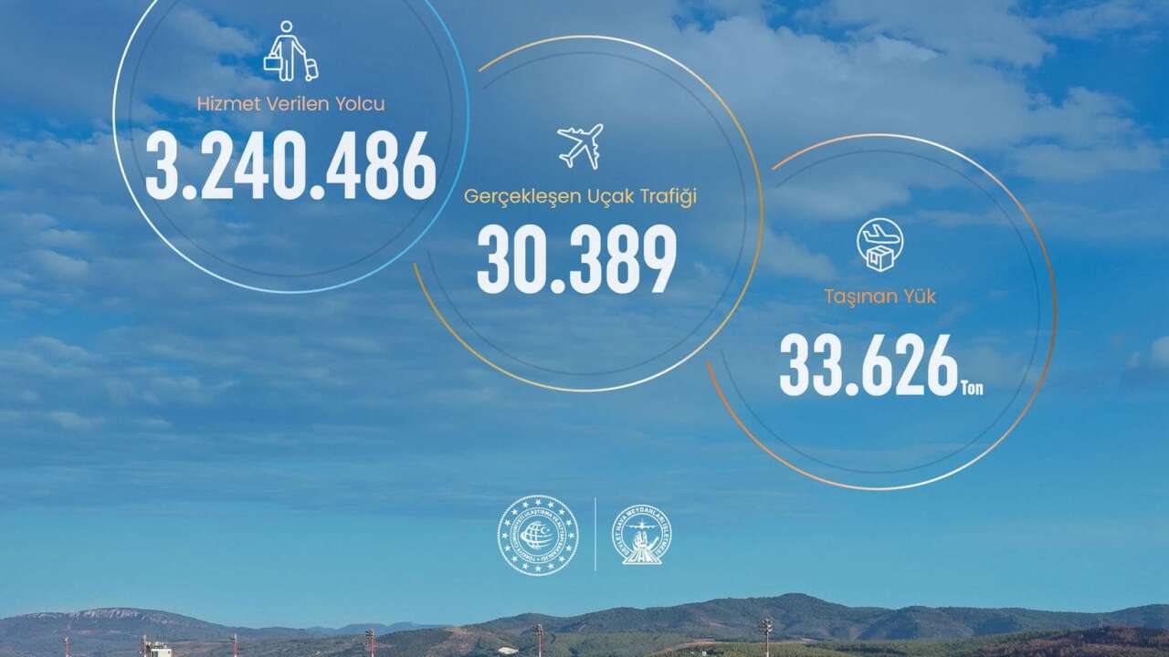 Milas-bodrum Havalimanı’nda Ağustos Yoğunluğu: 891 Bin 680 Yolcu