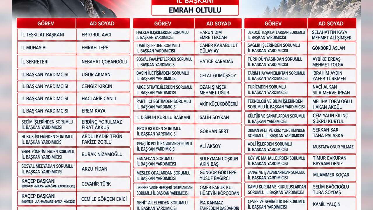 MHP Muğla İl Başkanlığının Yeni Yönetim Kurulu ve Danışman Kadrosu Belli Oldu