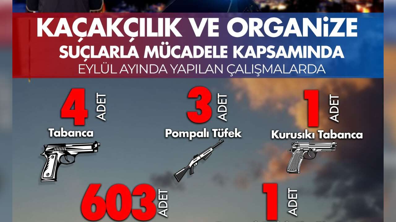 Muğla’da Suç Örgütlerine Büyük Darbe: 27 Şüpheli Tutuklandı