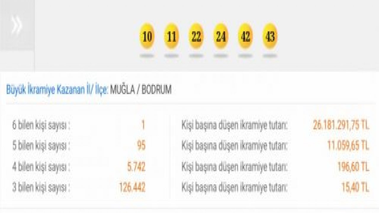 Büyük ikramiye Bodrum'a çıktı