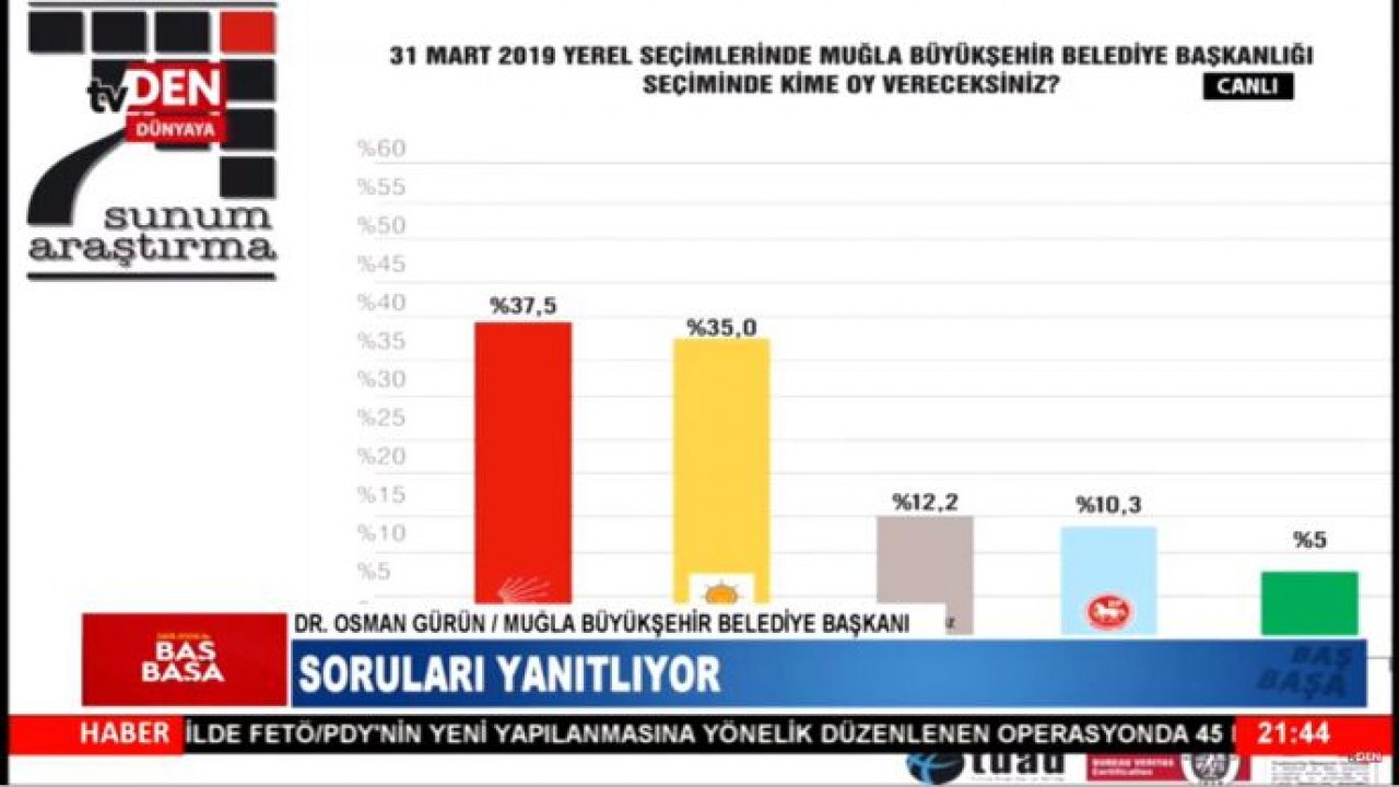 Muğla’da son kamuoyu anketi açıklandı