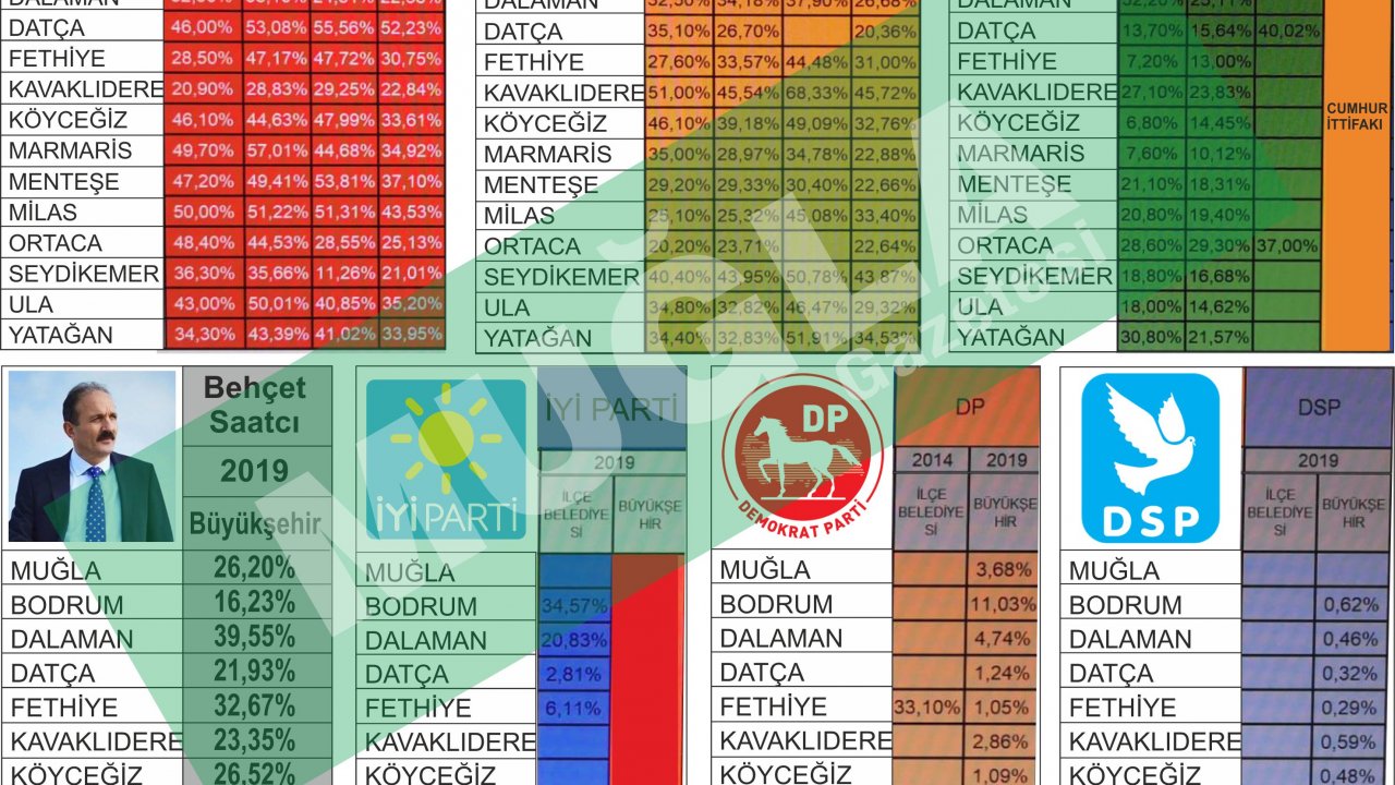 31 Mart Yerel Seçimlerinde Oylar Yerinden Oynadı