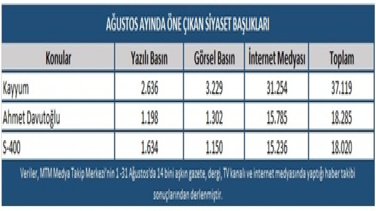 Ağustos Ayında En Çok Kayyum Atamaları Konuşuldu