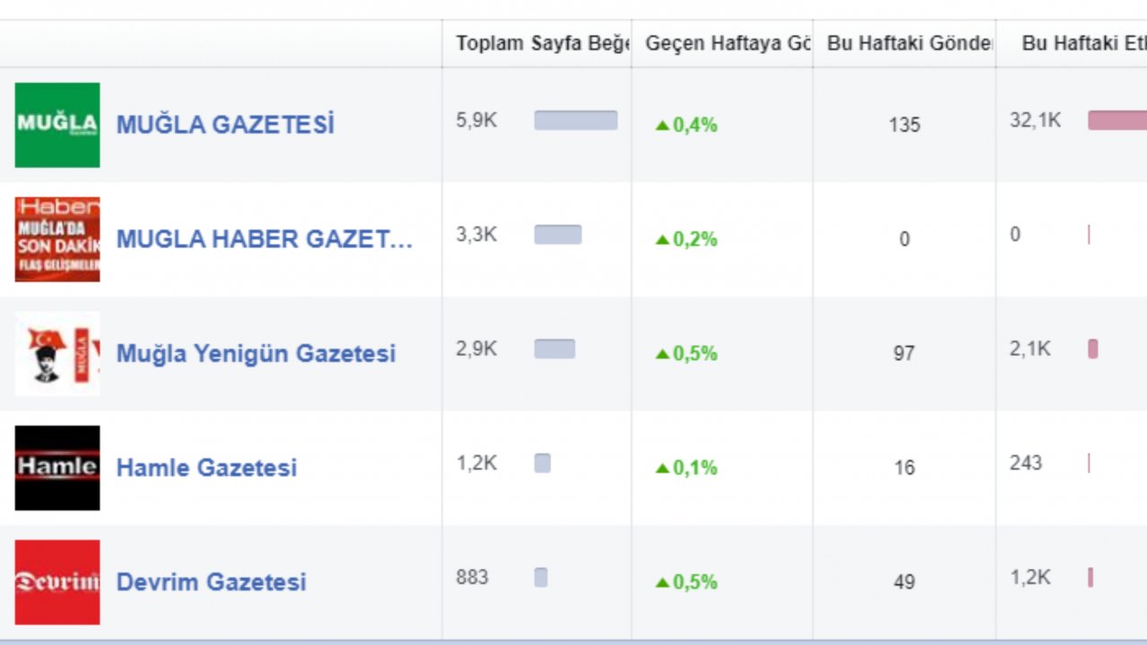 muglagazetesi.com.tr Zirvede