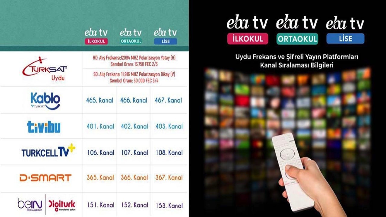 Yüz yüze eğitime verilen 1 haftalık aranın ardından 'uzaktan eğitim' bugün başlıyor