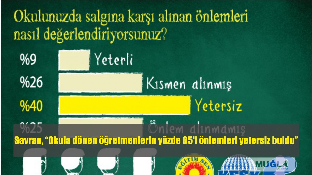 Savran, “Okula dönen öğretmenlerin yüzde 65'i önlemleri yetersiz buldu”
