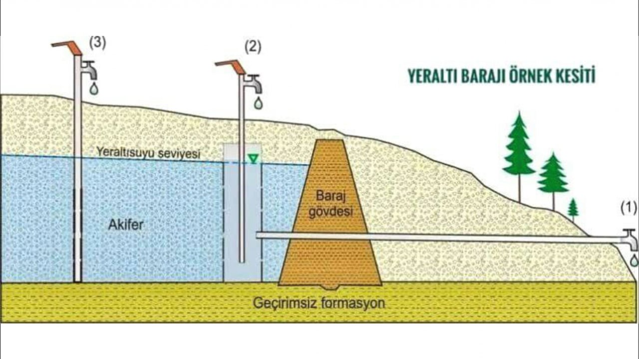 Gökcan’dan ilk yeraltı barajı müjdesi