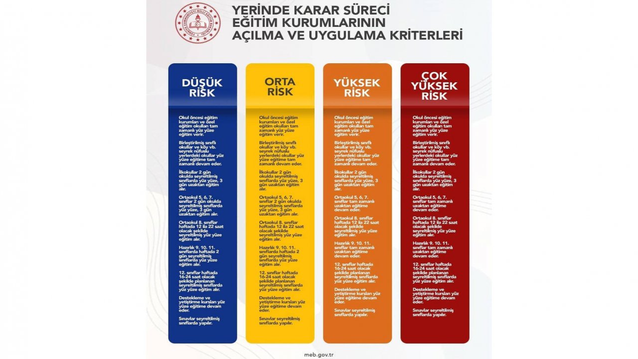 Muğla’da yüz yüze eğitim başladı