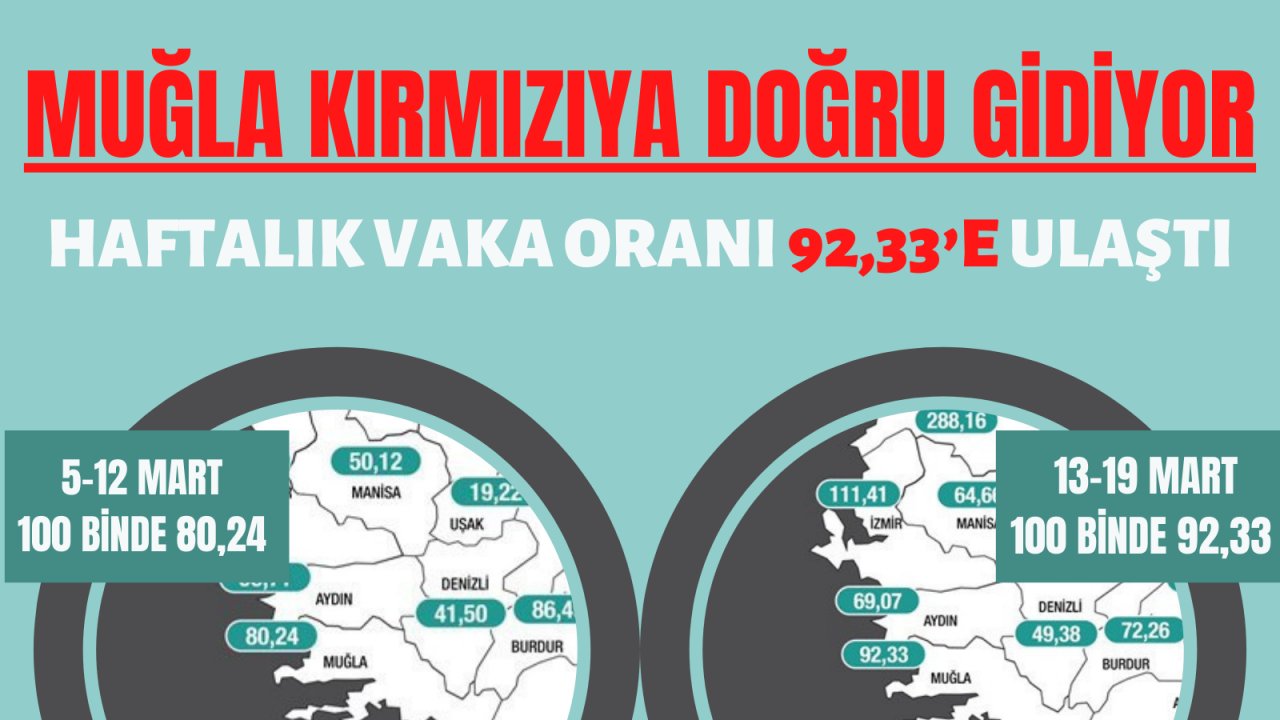 Muğla kırmızıya doğru gidiyor