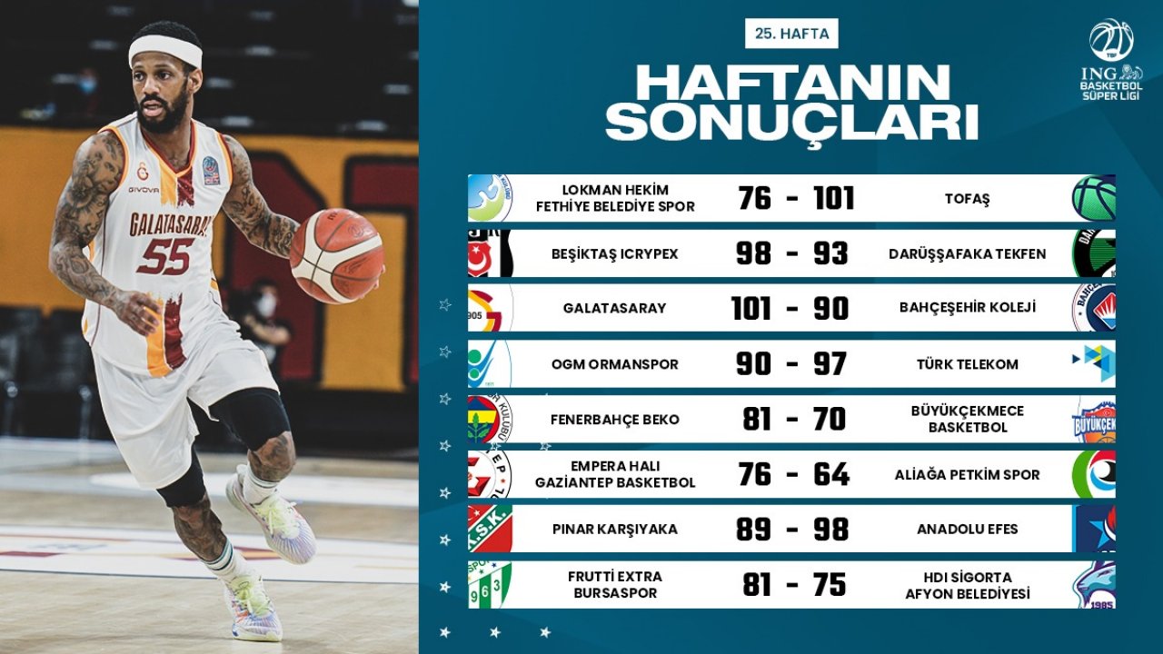 Basketbolda ligin dibi karışık