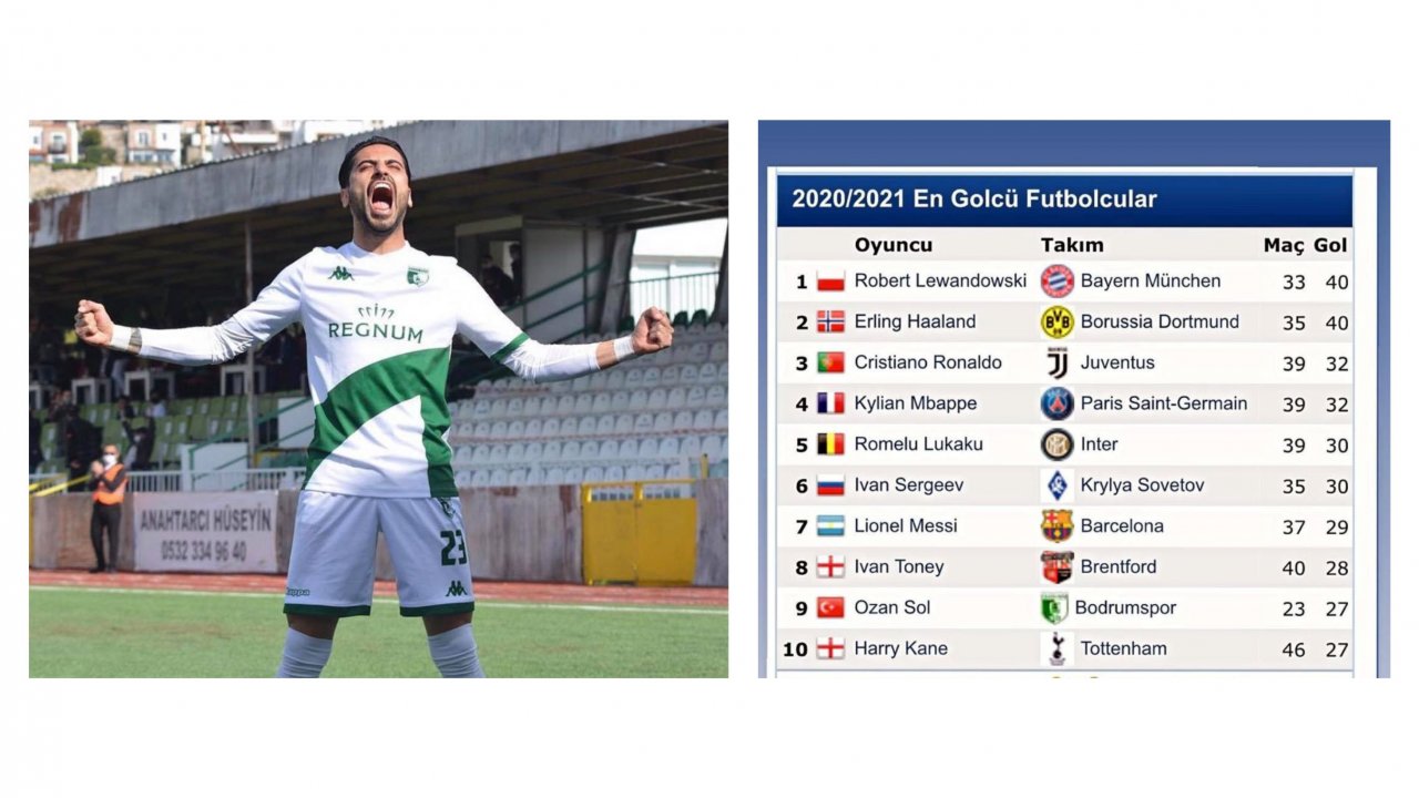 Ozan Sol dünyanın en golcü futbolcuları arasında