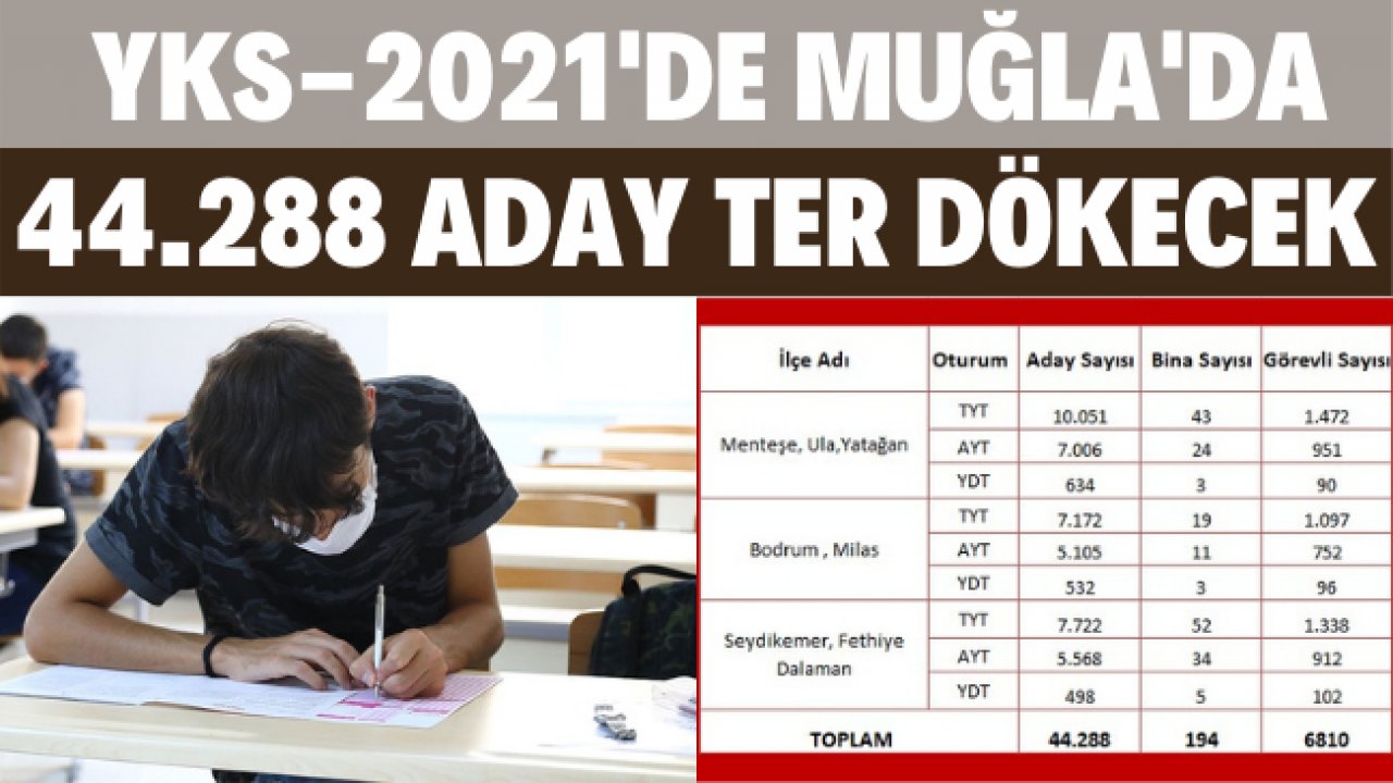 YKS-2021'DE MUĞLA'DA 44.288 ADAY TER DÖKECEK