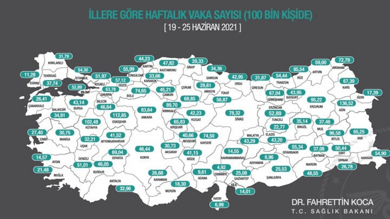 AŞILAMA 904 BİNE ULAŞTI