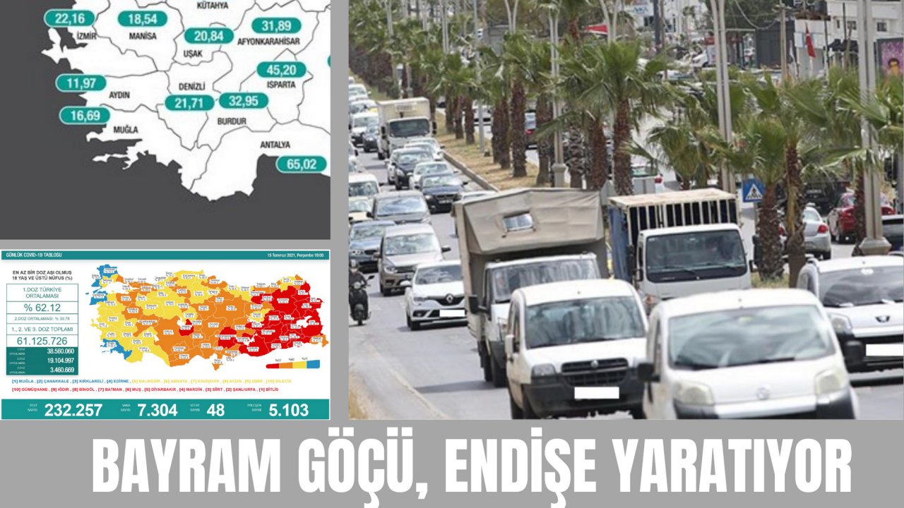 BAYRAM GÖÇÜ, ENDİŞE YARATIYOR