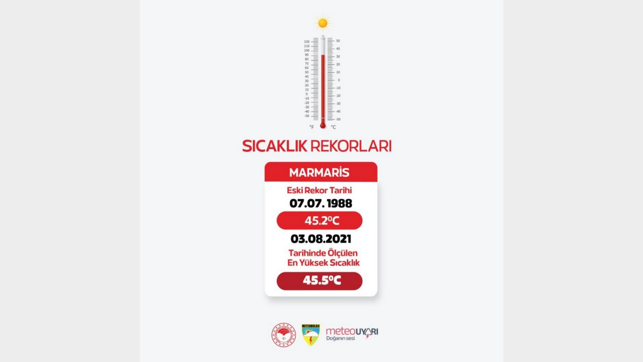 MARMARİS’TE TARİHİ SICAKLIK REKORU