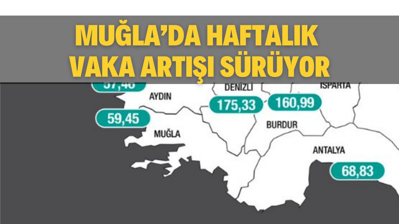 MUĞLA’DA HAFTALIK VAKA ARTIŞI SÜRÜYOR