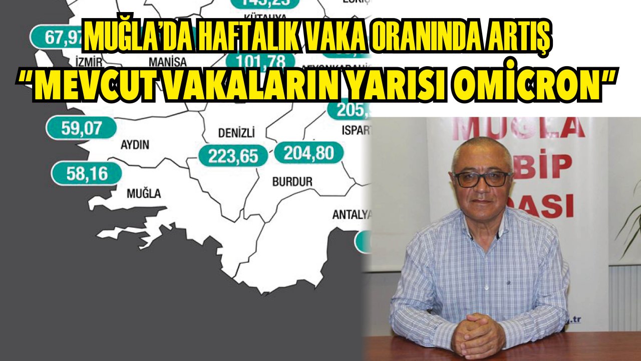MUĞLA’DA HAFTALIK VAKA ORANINDA ARTIŞ “MEVCUT VAKALARIN YARISI OMİCRON”