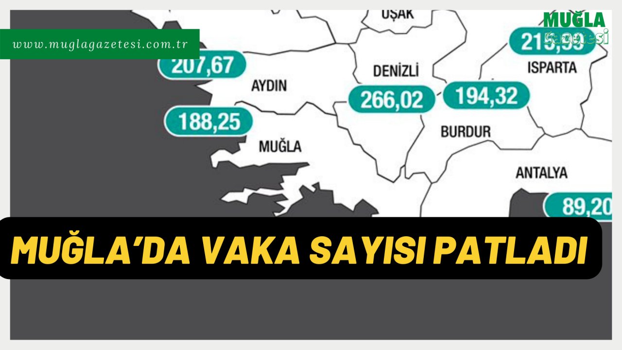 MUĞLA’DA VAKA SAYISI PATLADI