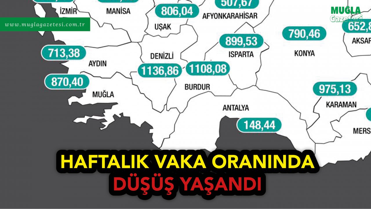 HAFTALIK VAKA ORANINDA DÜŞÜŞ YAŞANDI
