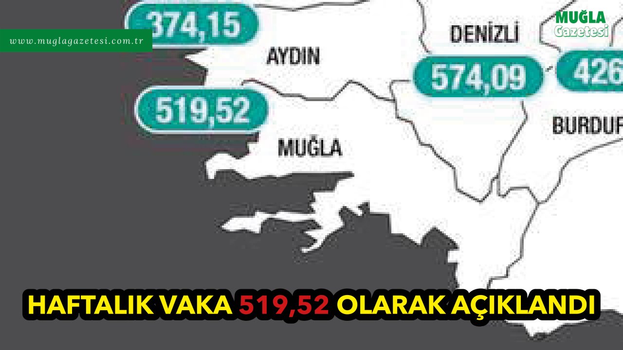 HAFTALIK VAKA 519,52 OLARAK AÇIKLANDI