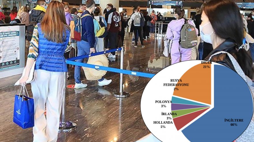 MUĞLA'YA TURİST AKINI