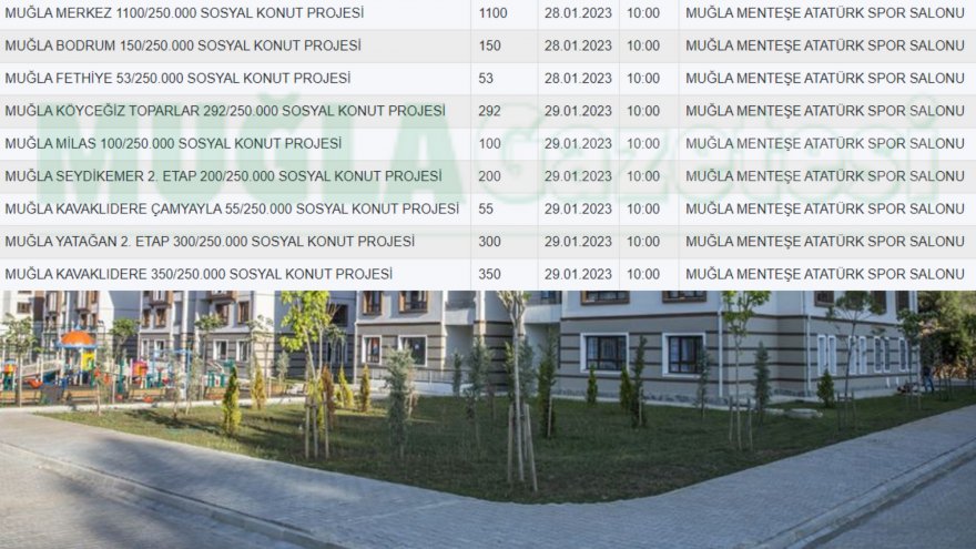 MUĞLA TOKİ KURA ÇEKİLİŞİ YARIN BAŞLIYOR