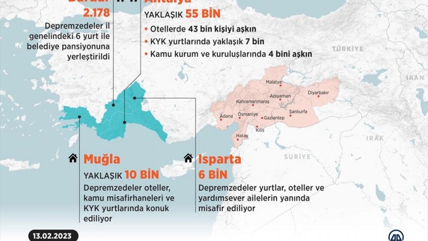 Muğla'ya 10 bin depremzede geldi