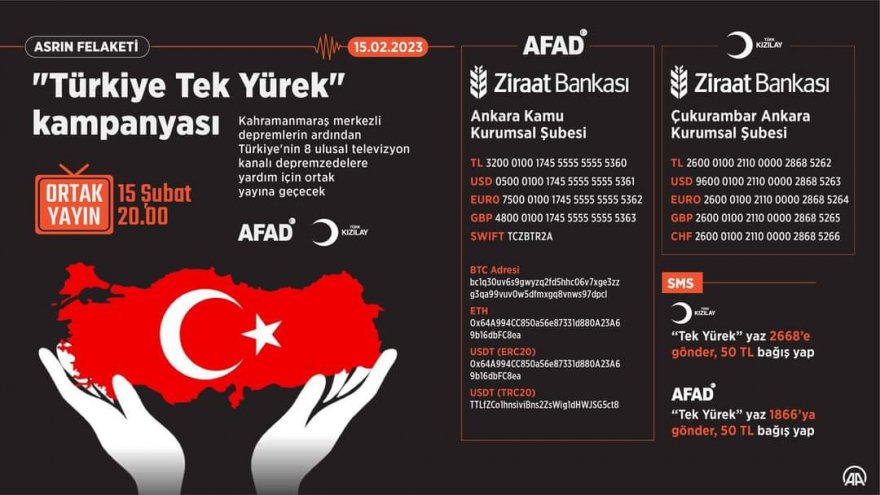 Türkiye tek yürek: Şu ana kadar toplanan bağış 101 milyar 100 milyon 662 bin lira