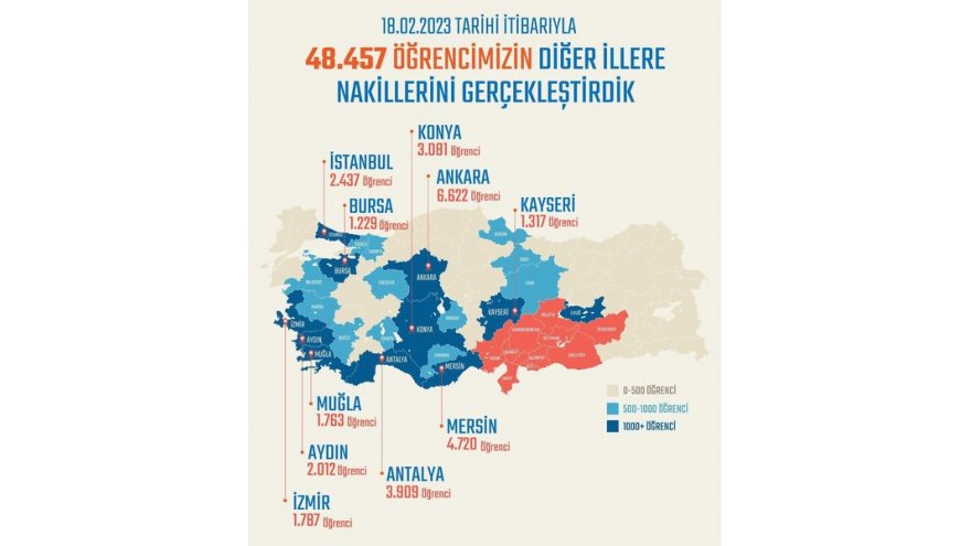 MUĞLA’DA BİN 763 ÖĞRENCİNİN NAKİL İŞLEMİ GERÇEKLEŞTİRİLDİ