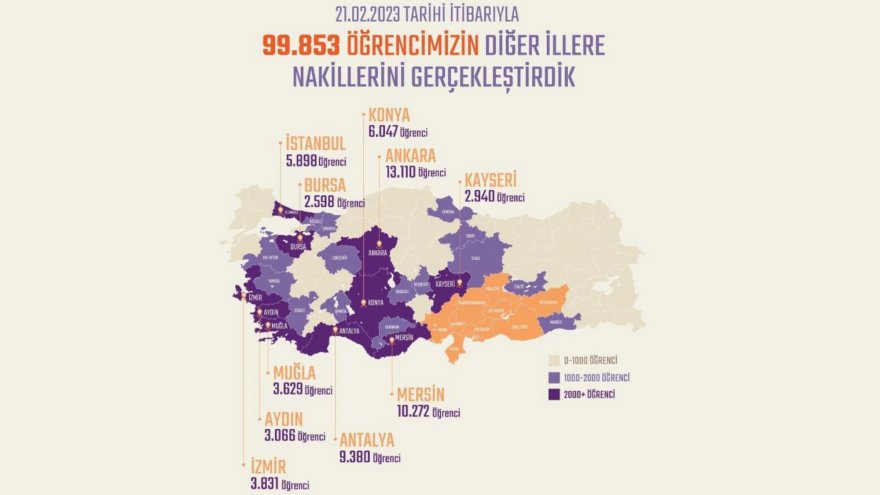 Muğla’da 3 bin 629 öğrencinin nakil işlemini gerçekleştirdi
