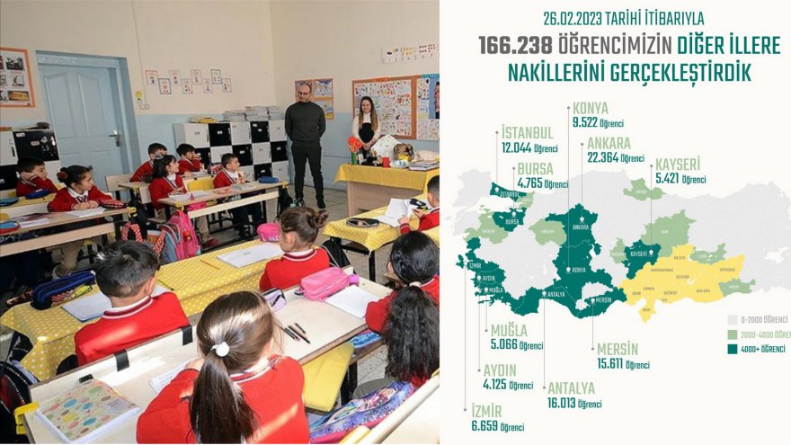 Muğla’ya nakledilen öğrenci sayısı 5 bin 66’ya yükseldi