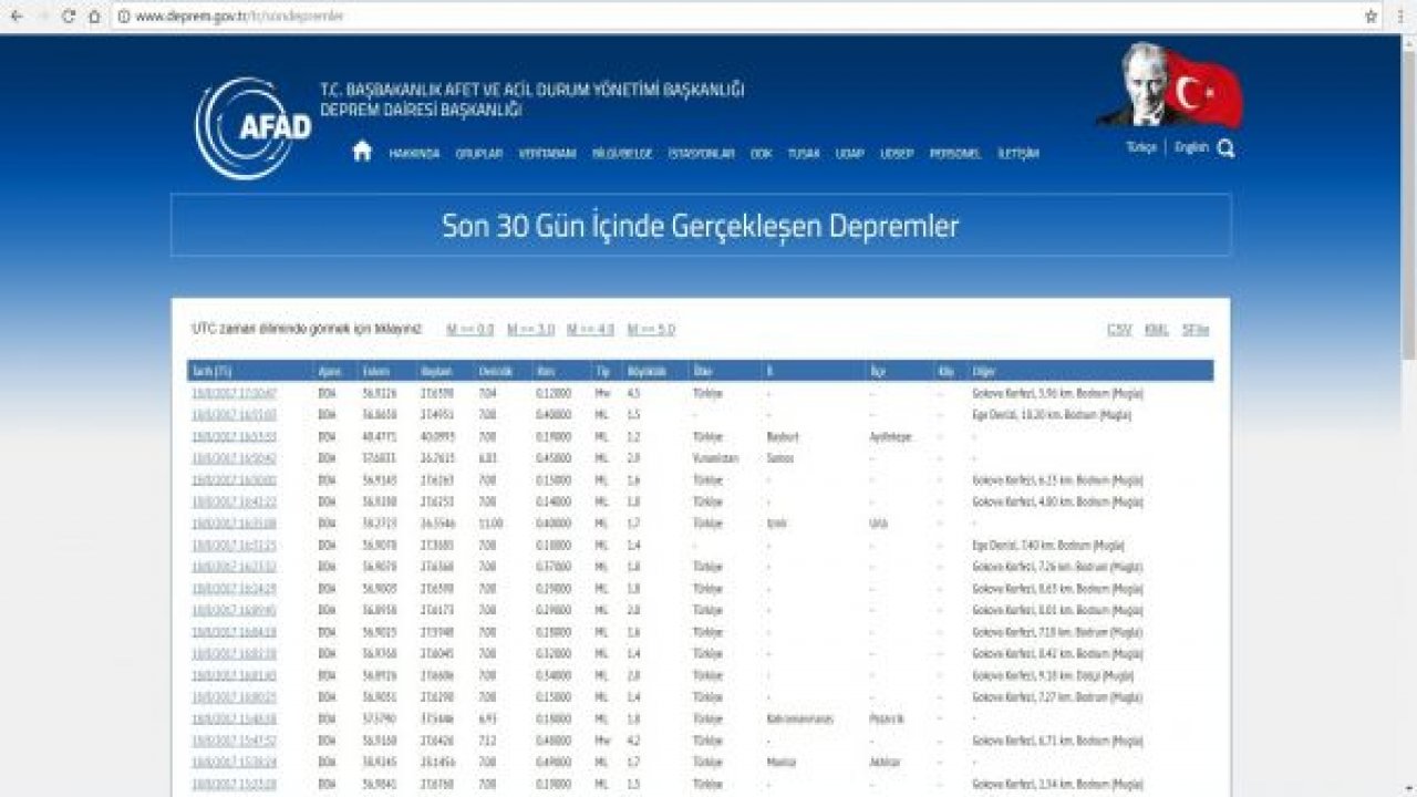 Gökova Körfezi sallanmaya devam ediyor
