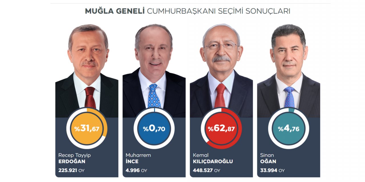 MUĞLA “MİLLET İTTİFAKI” DEDİ